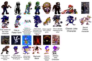This is the Avatar Image for the Fleetway (Mario's Madness VS Sonic.exe) AI Voice and Text to Speech Generator